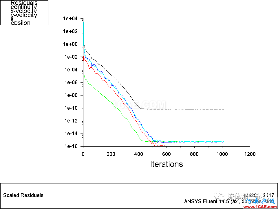 殘差一定要降到1e-03以下才代表收斂嗎？【轉(zhuǎn)發(fā)】fluent分析案例圖片11