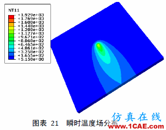 [轉(zhuǎn)載]Abaqus模擬焊接的方法與步驟詳解