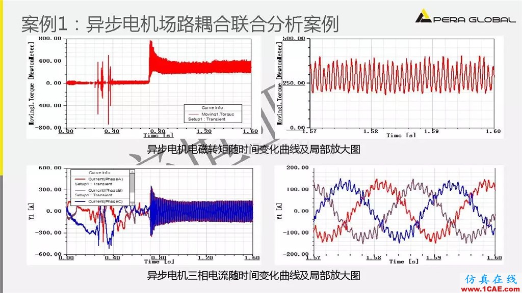 案例 | 泵電機(jī)CAE仿真應(yīng)用ansys結(jié)果圖片19