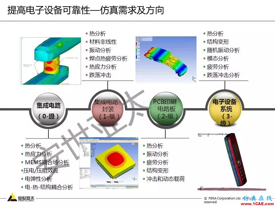 方案 | 電子設(shè)備仿真設(shè)計(jì)整體解決方案HFSS仿真分析圖片7