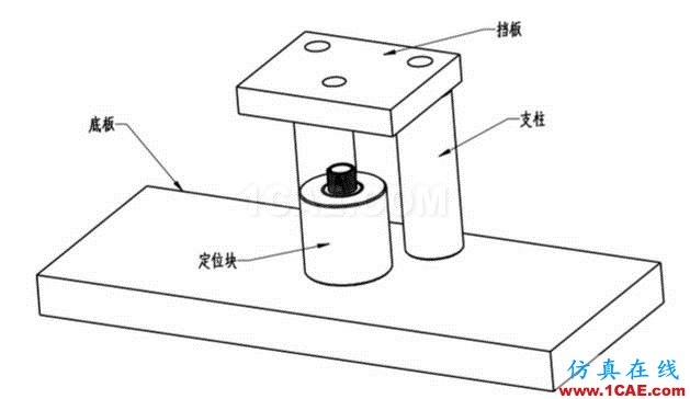 加工精度不穩(wěn)定？那是你不懂特殊工裝夾具，這些設(shè)計要點值得擁有【轉(zhuǎn)發(fā)】機械設(shè)計圖片7