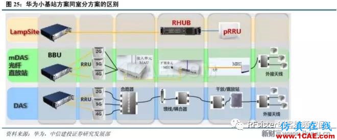 ?再不了解就OUT了！讀懂5G要了解這些：大規(guī)模天線...ansysem仿真分析圖片30