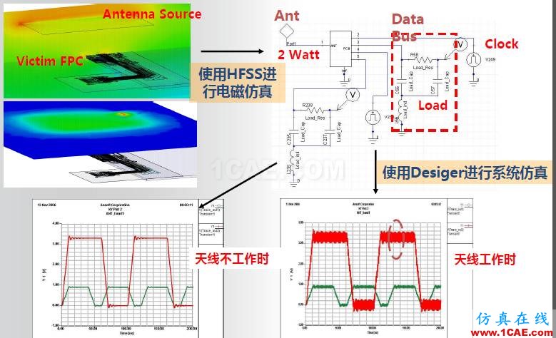 ANSYS電磁產(chǎn)品在移動通信設(shè)備設(shè)計仿真方面的應(yīng)用HFSS分析圖片25