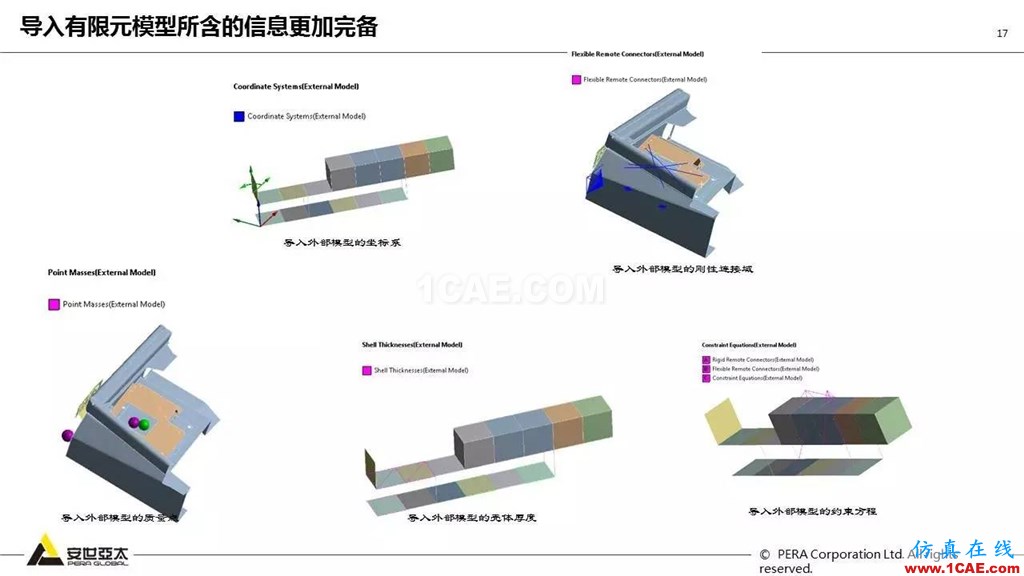 ANSYS 18.0新功能— Mechanical：更便捷易用、更多高級(jí)材料模型ansys培訓(xùn)課程圖片18