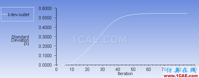 【FLUENT案例】01：T型管混合器中的流動與傳熱fluent圖片25