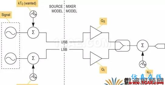 現(xiàn)代無線電接收機(jī)的系統(tǒng)噪聲系數(shù)分析一：級(jí)聯(lián)接收機(jī)的計(jì)算HFSS培訓(xùn)的效果圖片12