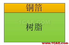 【PCB】高密度互連 (HDI, High Density Interconnector)ansys hfss圖片3