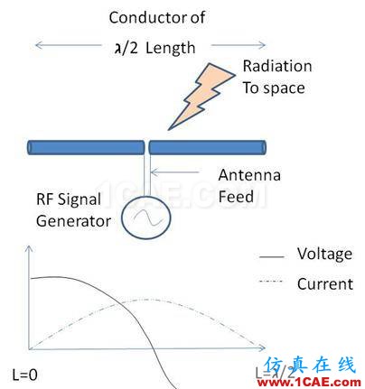 非常實用: 2.4G天線設(shè)計指南(賽普拉斯工程師力作)ADS電磁分析案例圖片2