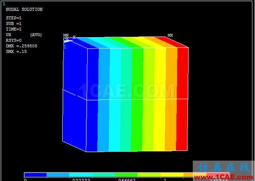 對(duì) ANSYS 中幾個(gè)溫度術(shù)語(yǔ)的探討 (續(xù)) - htbbzzg - htbbzzg的博客