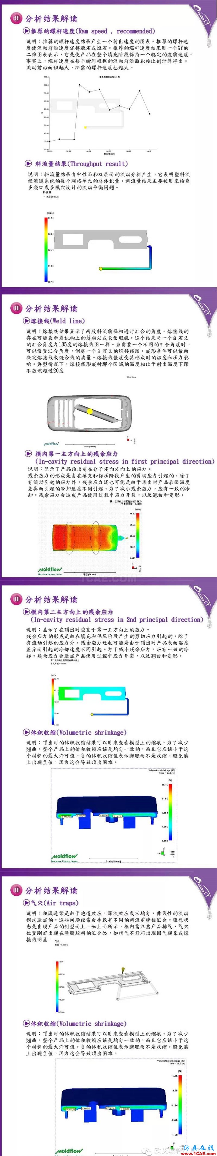 Moldflow 報告解讀技巧-充填、保壓分析結(jié)果moldflow結(jié)果圖片4