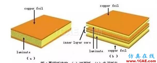 PCB板變形的原因在哪里，如何預(yù)防？ADS電磁技術(shù)圖片7