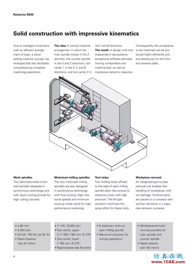 【收藏】德國(guó)INDEX R200 加工中心，酷的要死的節(jié)奏！【轉(zhuǎn)發(fā)】機(jī)械設(shè)計(jì)圖片4