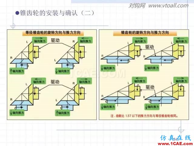 齒輪齒條的基本知識(shí)與應(yīng)用！115頁(yè)ppt值得細(xì)看！機(jī)械設(shè)計(jì)培訓(xùn)圖片94