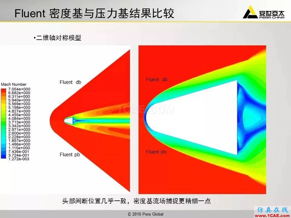 應(yīng)用 | 高超音速鈍體流場(chǎng)ansys workbanch圖片40