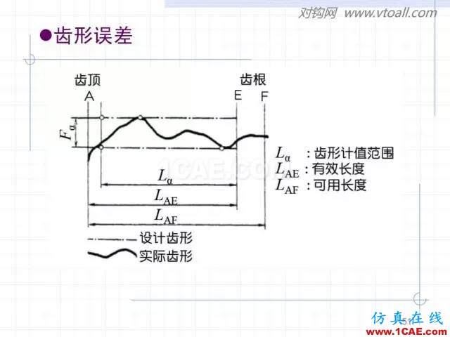 齒輪齒條的基本知識(shí)與應(yīng)用！115頁(yè)ppt值得細(xì)看！機(jī)械設(shè)計(jì)技術(shù)圖片51