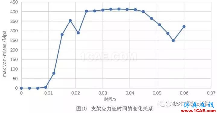 基于abaqus的血管支架有限元模擬分析ansys仿真分析圖片19