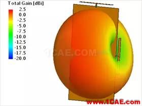 基于特征模理論的系統(tǒng)天線設(shè)計方法HFSS培訓(xùn)課程圖片35
