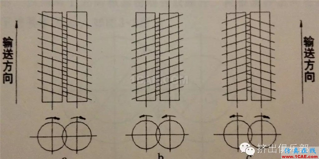 雙螺桿幾何參數(shù)設(shè)計(1) - 基礎(chǔ)篇ansys workbanch圖片2