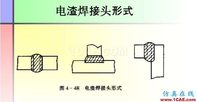 100張PPT，講述大學(xué)四年的焊接工藝知識(shí)，讓你秒變專家機(jī)械設(shè)計(jì)技術(shù)圖片83