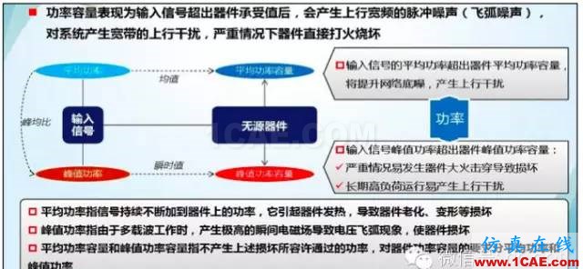 最好的天線基礎(chǔ)知識！超實用 隨時查詢(20170325)【轉(zhuǎn)】HFSS分析圖片46