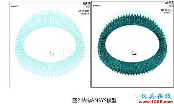 基于ANSYS的整體張拉索膜結(jié)構(gòu)荷載CAE分析【轉(zhuǎn)發(fā)】ansys分析圖片3