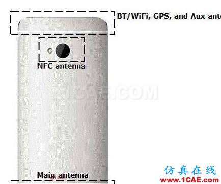5G手機(jī)天線縱橫談HFSS分析圖片9