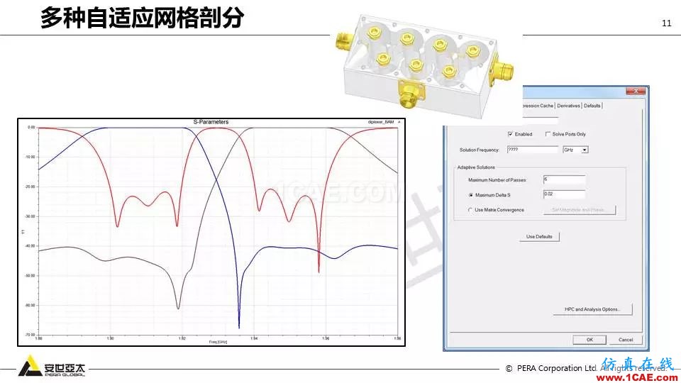 應(yīng)用 | ANSYS高頻電磁技術(shù)在濾波器的應(yīng)用HFSS結(jié)果圖片11