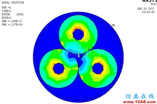 基于ANSYS的通電電纜的電-熱場(chǎng)耦合分析【轉(zhuǎn)發(fā)】ansys分析圖片4
