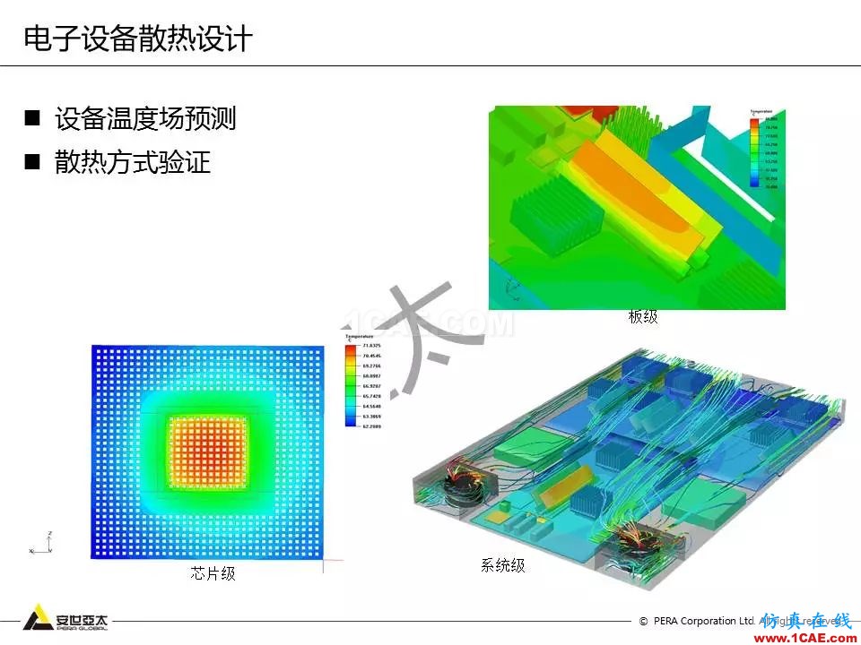 方案 | 電子設(shè)備仿真設(shè)計(jì)整體解決方案HFSS結(jié)果圖片10