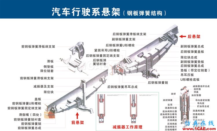 汽車上每個零件我都給你標清晰了，別再問我叫什么機械設計案例圖片13