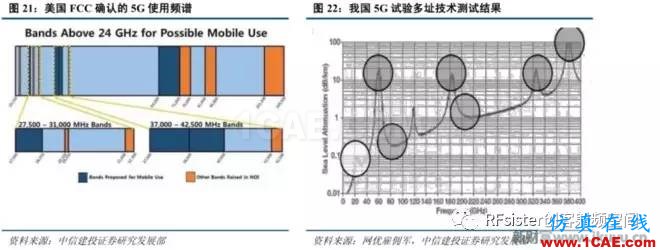 ?再不了解就OUT了！讀懂5G要了解這些：大規(guī)模天線...ansysem培訓(xùn)教程圖片24