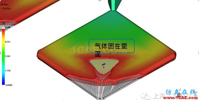 利用Moldflow做封裝模流仿真分析、moldflow培訓(xùn)課程圖片4