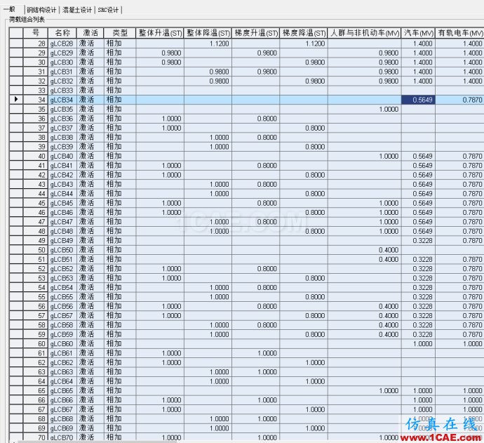 關(guān)于公鐵兩用橋----現(xiàn)澆箱梁單梁與梁格對比分析計(jì)算注意事項(xiàng)