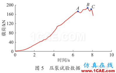 [鉆井技術(shù):178]水平井封隔器卡瓦的有限元分析及結(jié)構(gòu)改ansys結(jié)果圖片7