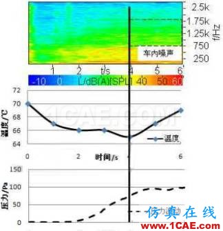 渦輪增壓發(fā)動(dòng)機(jī)進(jìn)氣噪聲控制詳解，值得收藏ansys結(jié)果圖片44