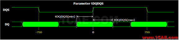 Memory系列之--DDR(內存)時序怎么讀HFSS分析圖片6