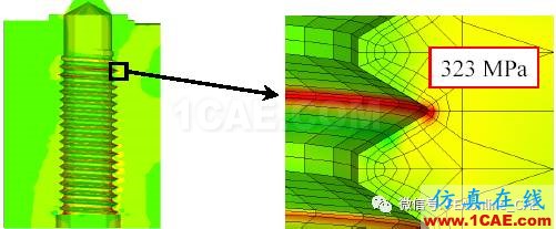 帶螺紋螺栓接觸應(yīng)力分析abaqus有限元資料圖片3