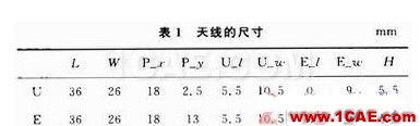 寬頻帶E型微帶天線設(shè)計(jì)