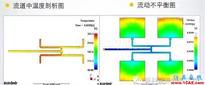 【干貨分享】Moldflow應(yīng)用常見問題解答系列之三moldflow培訓(xùn)課程圖片13