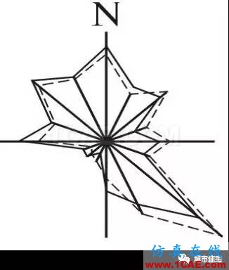 施工圖中常用符號及圖例，值得收藏！AutoCAD應(yīng)用技術(shù)圖片15