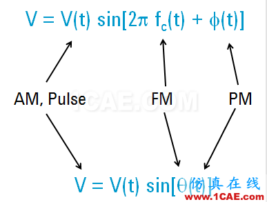 圖文并茂，一文讀懂信號(hào)源ansys hfss圖片15