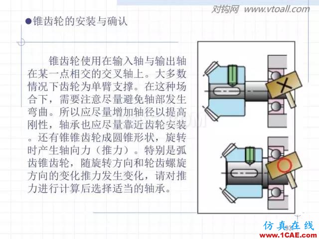 齒輪齒條的基本知識(shí)與應(yīng)用！115頁(yè)ppt值得細(xì)看！機(jī)械設(shè)計(jì)培訓(xùn)圖片93