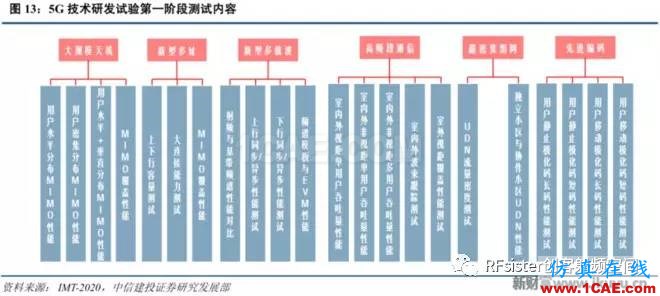 ?再不了解就OUT了！讀懂5G要了解這些：大規(guī)模天線...ansysem技術(shù)圖片16