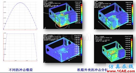 LS-Dyna培訓(xùn)：有限元仿真LS-Dyna在機(jī)械行業(yè)的應(yīng)用ls-dyna培訓(xùn)教程圖片4