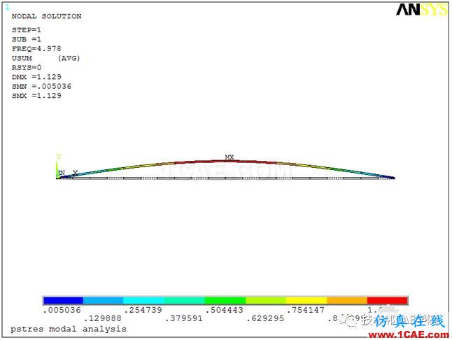 【干貨】軸力對簡支梁模態(tài)的影響——預應力模態(tài)ansys圖片11