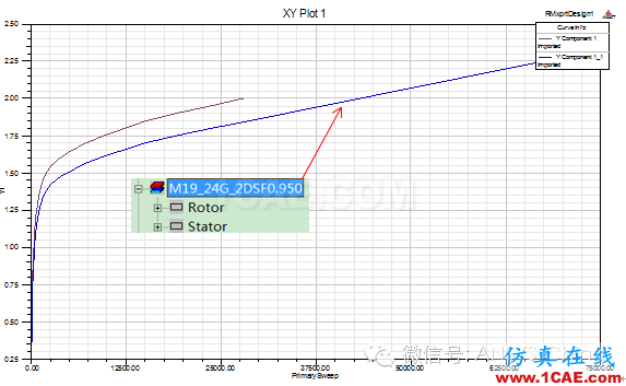 【干貨分享】ANSYS 低頻軟件常見(jiàn)問(wèn)題解答-第三季Maxwell分析圖片12