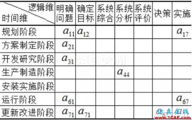 深度好文 | 從霍爾模型這一技術(shù)系統(tǒng)的發(fā)展進(jìn)化看傳統(tǒng)系統(tǒng)工程到現(xiàn)代系統(tǒng)工程的演變機(jī)械設(shè)計(jì)教程圖片2