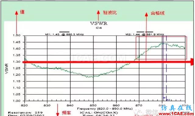 最好的天線基礎(chǔ)知識！超實用 隨時查詢(20170325)【轉(zhuǎn)】HFSS培訓的效果圖片63