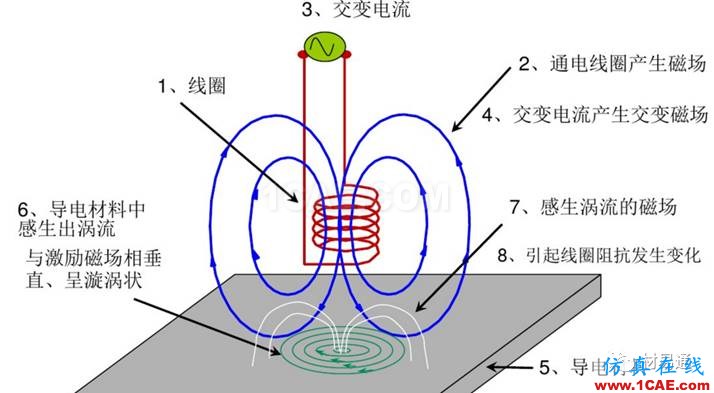 一文看懂金屬材料無損檢測（附標準匯總及原文下載鏈接）機械設計教程圖片27