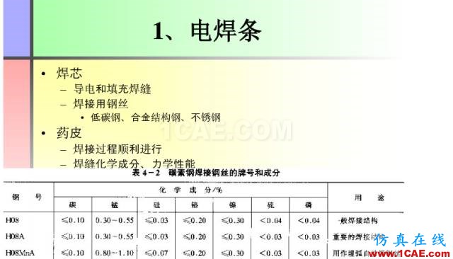 100張PPT，講述大學(xué)四年的焊接工藝知識(shí)，讓你秒變專家機(jī)械設(shè)計(jì)資料圖片16